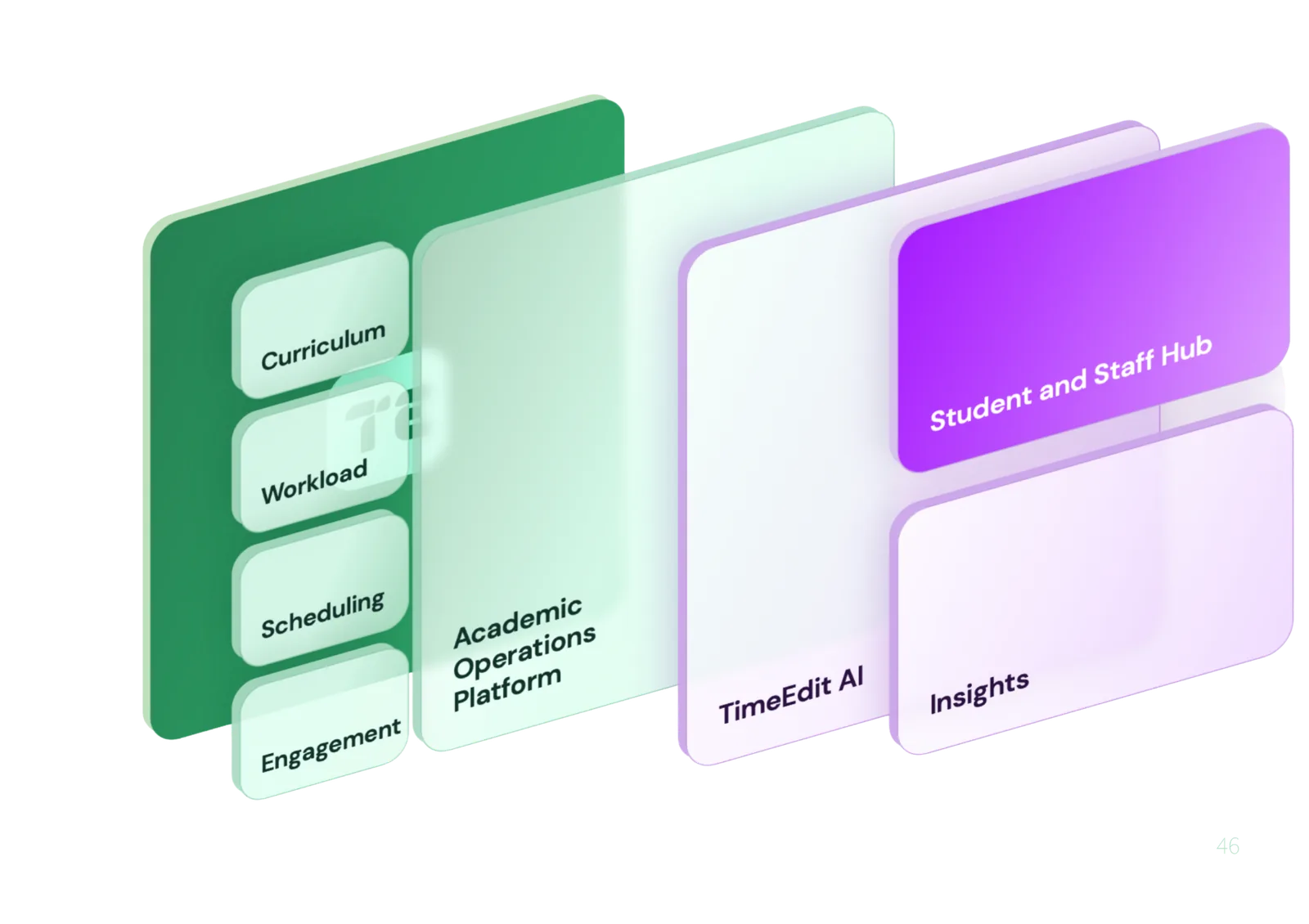 TimeEdit | The Intelligent Academic Operations Platform