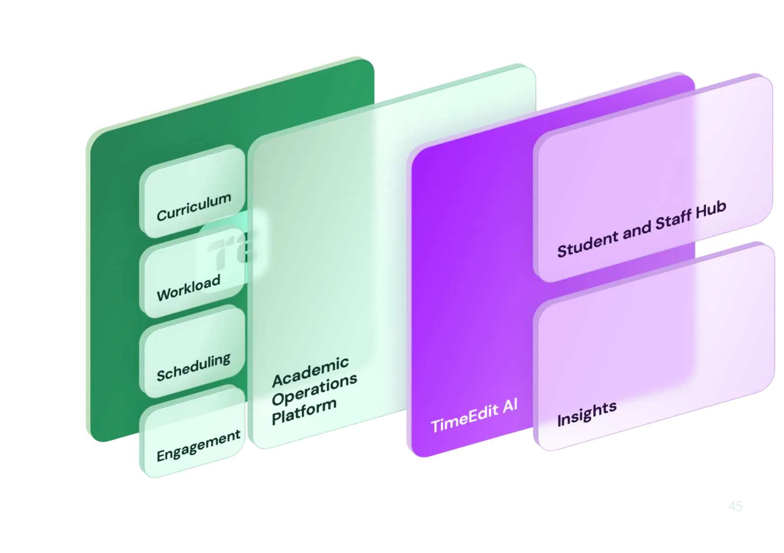 TimeEdit | The Intelligent Academic Operations Platform